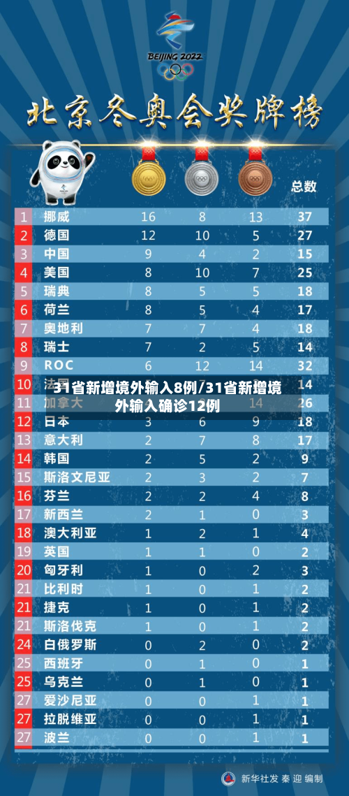 31省新增境外输入8例/31省新增境外输入确诊12例