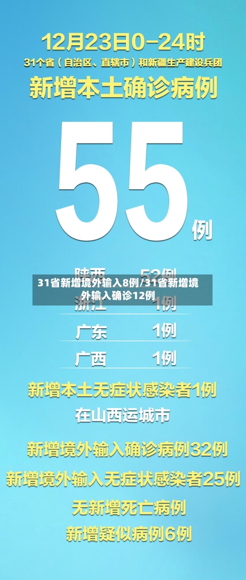 31省新增境外输入8例/31省新增境外输入确诊12例-第2张图片