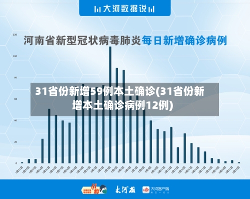 31省份新增59例本土确诊(31省份新增本土确诊病例12例)-第2张图片