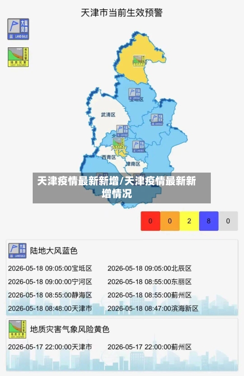 天津疫情最新新增/天津疫情最新新增情况