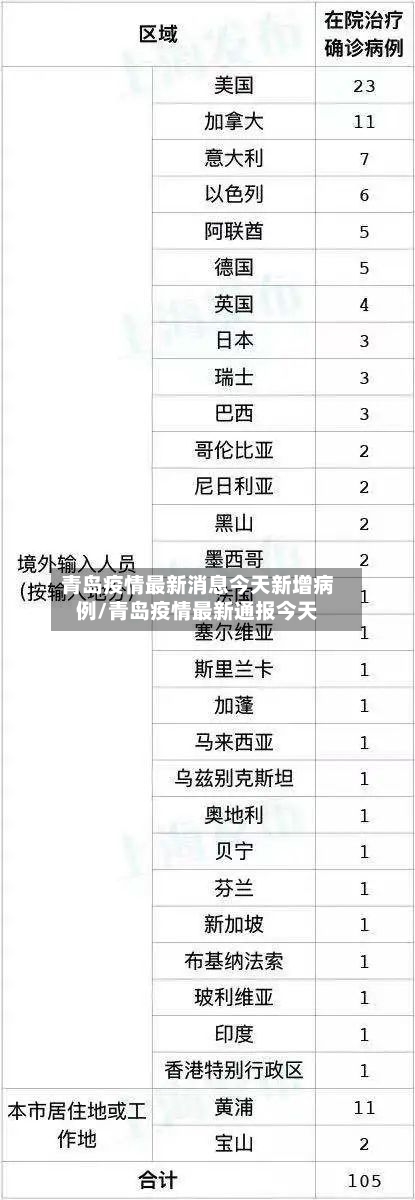 青岛疫情最新消息今天新增病例/青岛疫情最新通报今天-第2张图片