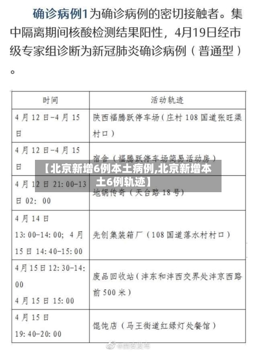 【北京新增6例本土病例,北京新增本土6例轨迹】