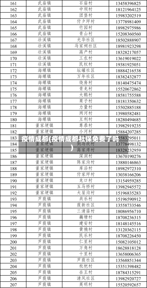 疫情成都(疫情成都社保免费了吗)-第2张图片
