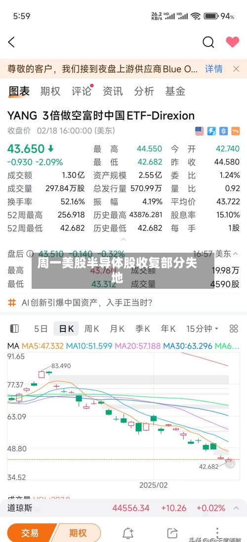 周一美股半导体股收复部分失地