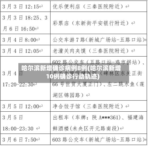 哈尔滨新增确诊病例8例(哈尔滨新增10例确诊行动轨迹)