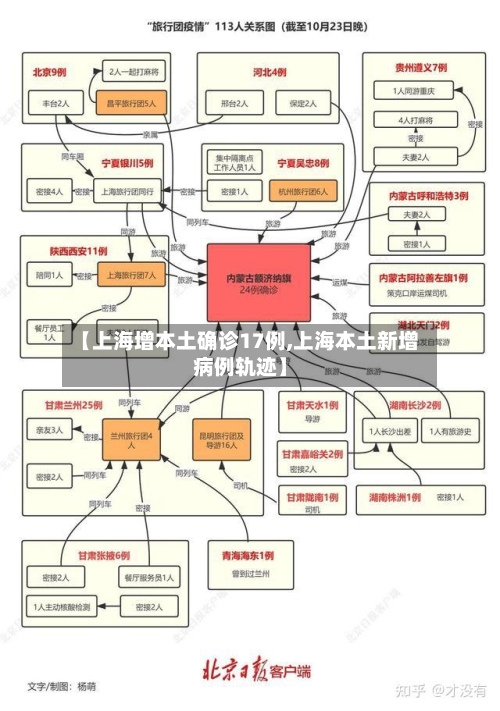 【上海增本土确诊17例,上海本土新增病例轨迹】