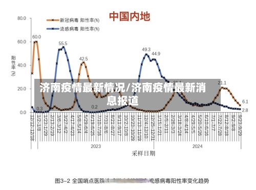 济南疫情最新情况/济南疫情最新消息报道