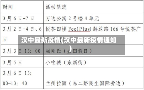 汉中最新疫情(汉中最新疫情通知)