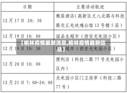 【榆林疫情最新消息,榆林疫情最新信息】