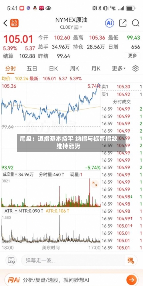 尾盘:道指基本持平 纳指与标普指数维持涨势-第2张图片