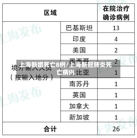 上海新增死亡8例/上海新冠肺炎死亡病例