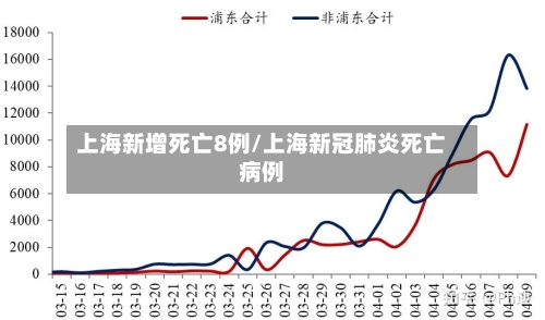 上海新增死亡8例/上海新冠肺炎死亡病例-第2张图片