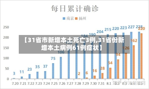 【31省市新增本土死亡3例,31省份新增本土病例61例症状】-第3张图片