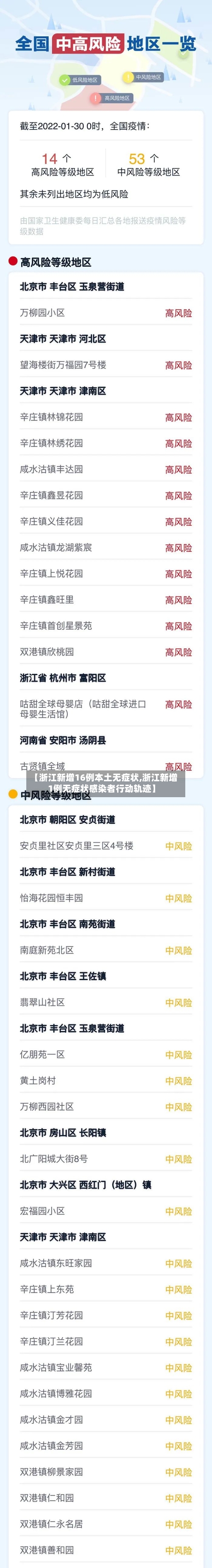 【浙江新增16例本土无症状,浙江新增1例无症状感染者行动轨迹】-第2张图片