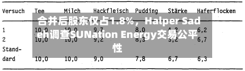 合并后股东仅占1.8%	，Halper Sadeh调查SUNation Energy交易公平性-第2张图片