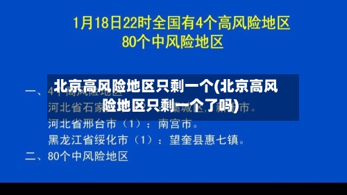 北京高风险地区只剩一个(北京高风险地区只剩一个了吗)-第2张图片