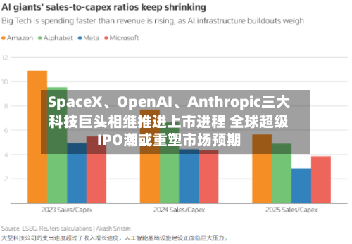 SpaceX、OpenAI、Anthropic三大科技巨头相继推进上市进程 全球超级IPO潮或重塑市场预期