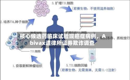 核心候选药临床试验现癌症病例，Abivax遭律所证券欺诈调查-第3张图片