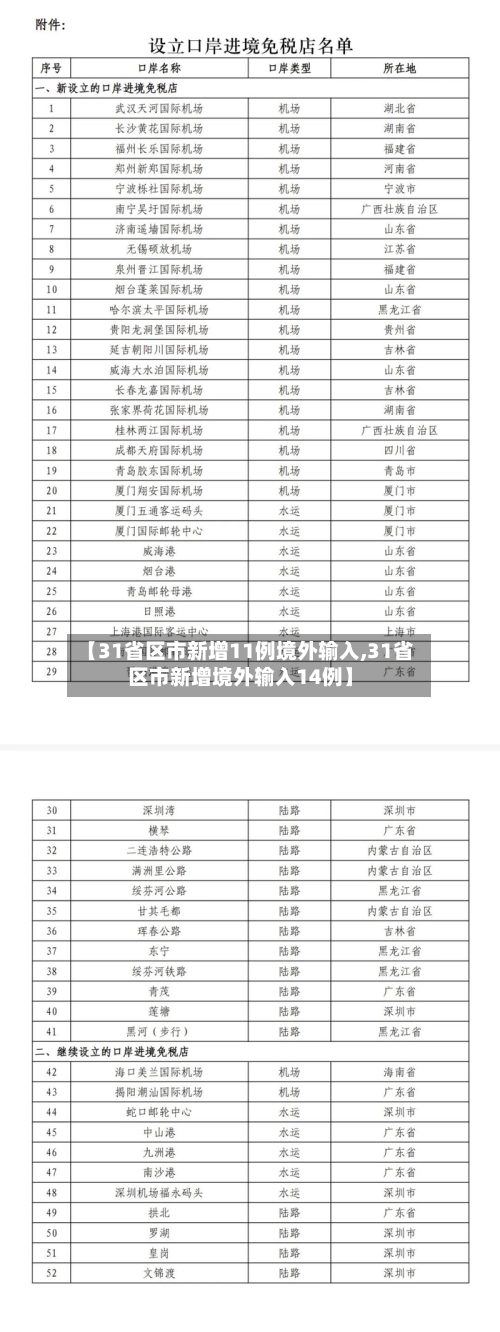 【31省区市新增11例境外输入,31省区市新增境外输入14例】-第2张图片