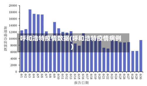 呼和浩特疫情数据(呼和浩特疫情病例)-第2张图片
