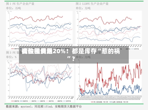 碳酸锂费用高位回调超20%！都是库存“惹的祸”？