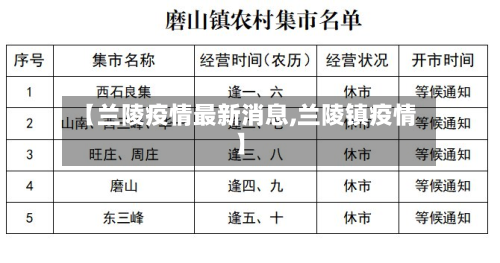 【兰陵疫情最新消息,兰陵镇疫情】-第3张图片