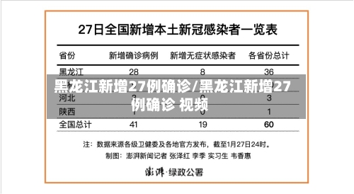 黑龙江新增27例确诊/黑龙江新增27例确诊 视频