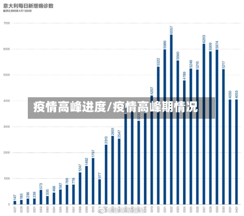 疫情高峰进度/疫情高峰期情况-第3张图片