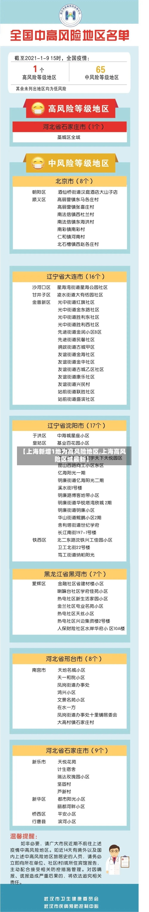 【上海新增1地为高风险地区,上海高风险区域最新】-第2张图片