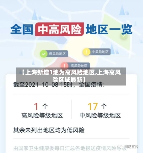 【上海新增1地为高风险地区,上海高风险区域最新】