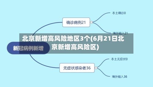 北京新增高风险地区3个(6月21日北京新增高风险区)