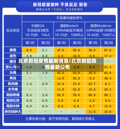 北京新冠疫情最新消息/北京新冠疫情最新公布-第3张图片