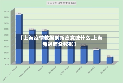 【上海疫情数据创新高意味什么,上海新冠肺炎数据】