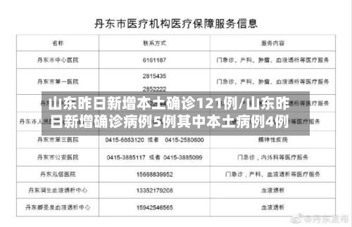 山东昨日新增本土确诊121例/山东昨日新增确诊病例5例其中本土病例4例-第2张图片