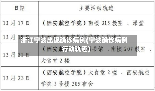 浙江宁波出现确诊病例(宁波确诊病例行动轨迹)