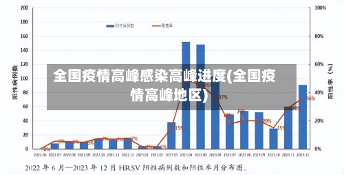 全国疫情高峰感染高峰进度(全国疫情高峰地区)-第2张图片