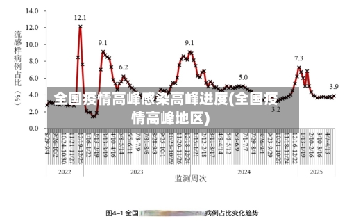 全国疫情高峰感染高峰进度(全国疫情高峰地区)-第3张图片