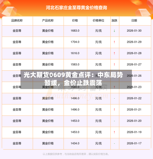 光大期货0609黄金点评：中东局势暂缓，金价止跌震荡