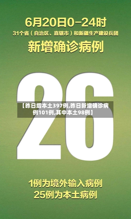 【昨日增本土397例,昨日新增确诊病例101例,其中本土98例】