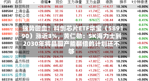 强势回血！科创芯片ETF华宝（589190）涨近3%，黄仁勋：SK海力士到2030年将晶圆产能翻倍的计划还不够-第2张图片