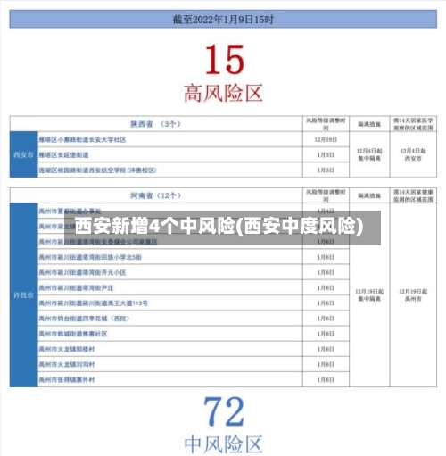 西安新增4个中风险(西安中度风险)