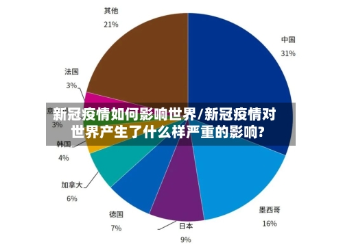 新冠疫情如何影响世界/新冠疫情对世界产生了什么样严重的影响?