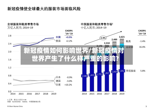 新冠疫情如何影响世界/新冠疫情对世界产生了什么样严重的影响?-第3张图片