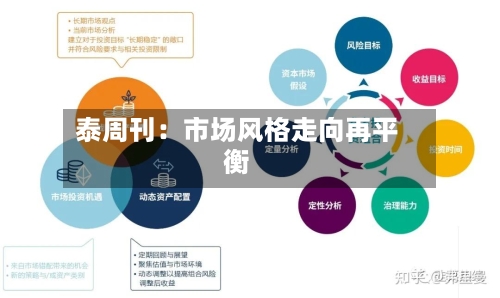 泰周刊:市场风格走向再平衡-第3张图片