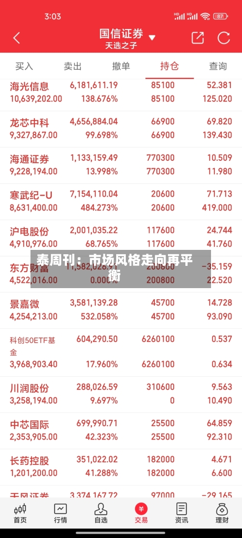 泰周刊:市场风格走向再平衡-第2张图片