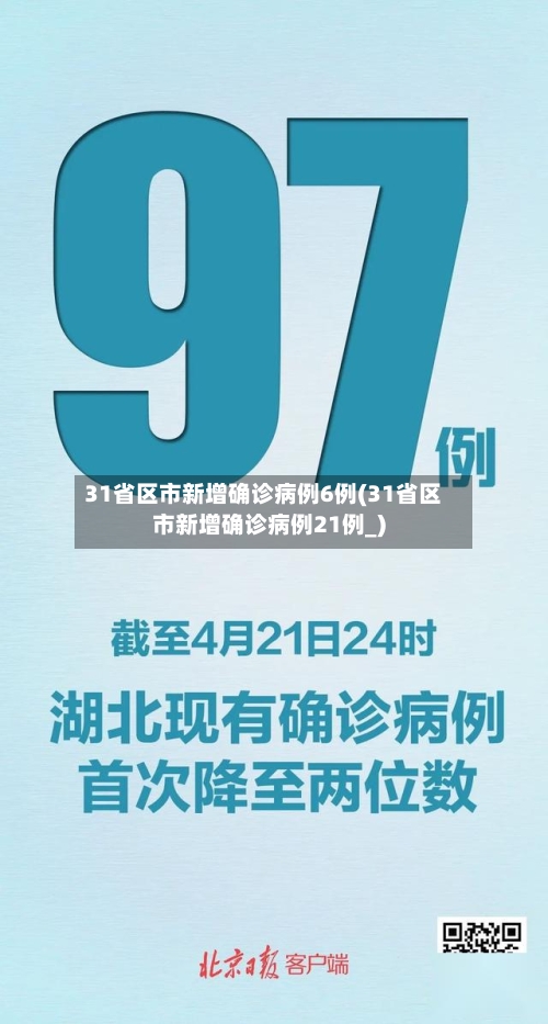 31省区市新增确诊病例6例(31省区市新增确诊病例21例_)-第2张图片