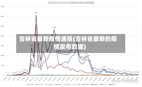 吉林省最新疫情通报(吉林省最新的疫情发布数据)-第2张图片