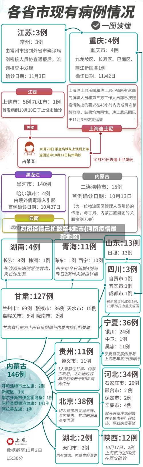 河南疫情已扩散至4地市(河南疫情最新地区)