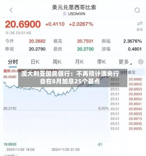 澳大利亚国民银行:不再预计澳央行会在8月加息25个基点-第2张图片