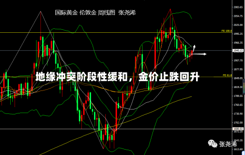 地缘冲突阶段性缓和，金价止跌回升-第2张图片